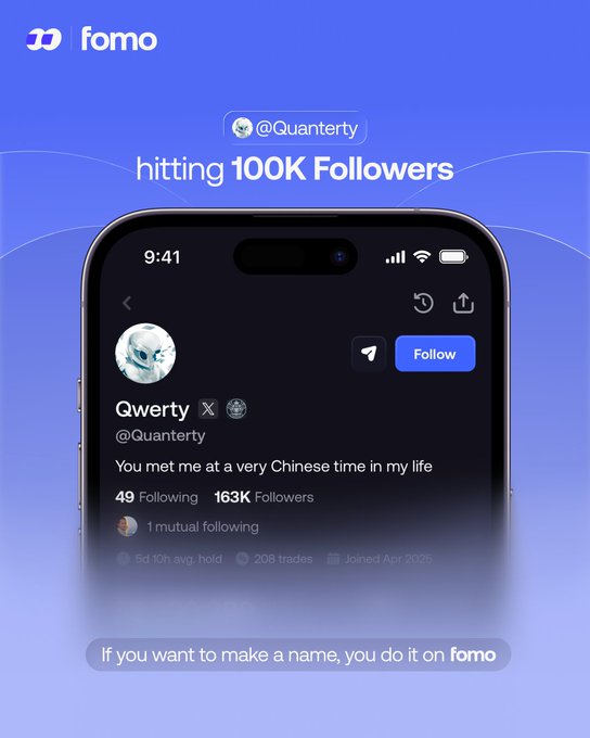 A promotional graphic from fomo celebrates @Quanterty hitting 100K followers, featuring a phone screenshot of their profile showing "163K Followers," a #1 leaderboard badge, and the tagline "You met me at a very Chinese time in my life," aligned with the post congratulating them on reaching 100K and taking the #1 spot.