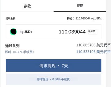 A Chinese-language cryptocurrency withdrawal interface showing ogUSDx holdings of 110.039044 with options to request withdrawal (7-day wait) or instant withdrawal (0.30% fee), with queue amounts in USDX.