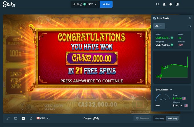 A screenshot from Stake.com's online casino showing a "Congratulations You Have Won CA$32,000.00 in 21 Free Spins" message on a slot game, with a live stats panel displaying C$63,276 in profit and 43 wins. The image directly illustrates the poster's achievement of their first "MAX WIN" on the platform, capturing the exact moment of their significant winnings.