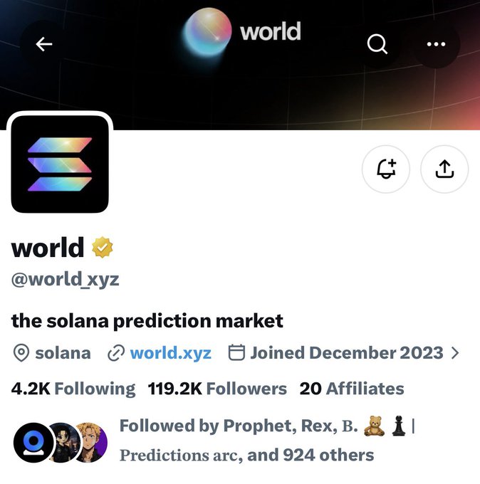 A social media profile for 'world' (@world.xyz), described as 'the solana prediction market', showing 4.2K Following, 119.2K Followers, and 20 Affiliates, joined December 2023.
