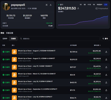 A screenshot of a Poloniex trading app shows account 'pspspsps5' holding $247,811.50, featuring Bitcoin Up or Down trading pairs with prices around $1,700-$2,300.