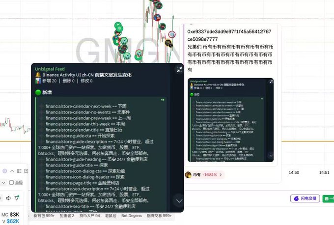 The image shows a screenshot of GMGN (likely a crypto trading tool) displaying a "Unisignal Feed" panel on the left with Binance Activity translations for various `financialstore-calendar` and `financialstore-guide` commands, alongside a market data feed showing the address "0xe9337dde3dd9e9711145a56412767ce5098e7777" labeled as "兄弟们币有所币有所币所有币有所币有所币有" with a token showing "币有 -16.81%" at the 14:50-14:51 timeframe, illustrating the new Binance feature title "Financial Convenience Store" the post refers to.