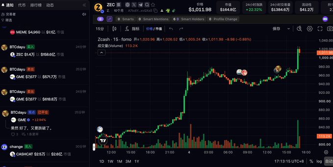 A cryptocurrency trading interface displaying Zcash (ZEC) at $1,011.98 with a candlestick chart on the right and a chat/trade feed with users like 'BTCdayu' on the left.