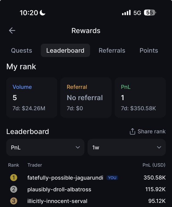 A mobile screenshot of a 'Rewards' leaderboard interface showing the user ('fatefully-possible-jaguarundi') ranked #1 with a PnL of $350.58K, followed by 'plausibly-droll-albatross' at $115.92K and 'illicitly-innocent-serval' at $95.12K.