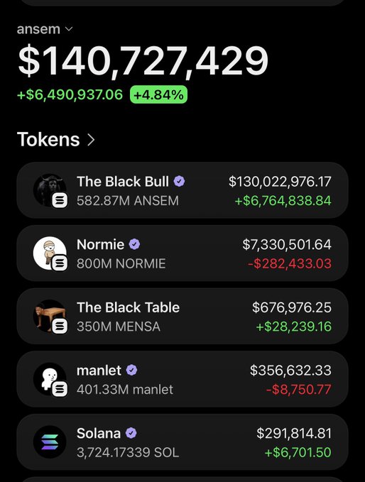 A crypto portfolio dashboard displaying the "ansem" wallet with a net worth of $140,727,429 (+4.84%), showcasing token holdings including The Black Bull ($ANSEM), Normie ($NORMIE), The Black Table ($MENSA), manlet, and Solana ($SOL). The post relates to the image by referencing @blknoiz06's massive $ANSEM holdings, with the user noting that just 10% of this displayed net worth would be enough to retire their bloodline.