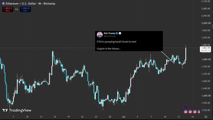 A TradingView chart of Ethereum (Ethereum / U.S. Dollar) showing a price of 1,863.9, with an embedded tweet from Eric Trump (@EricTrump) stating 'ETH is pumping hard! Great to see! Crypto is the future...'
