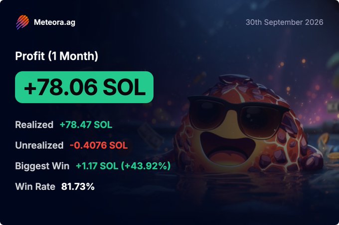 A Meteora.ag profit dashboard for 30th September 2026 shows +78.06 SOL profit, an 81.73% win rate, and a cartoon turtle wearing sunglasses.