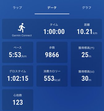 Japanese running data screen showing a 10.21 km run in 1:00:00 with 9,866 steps, a pace of 5:53/km, 553 kcal burned, and average heart rate of 123 bpm.