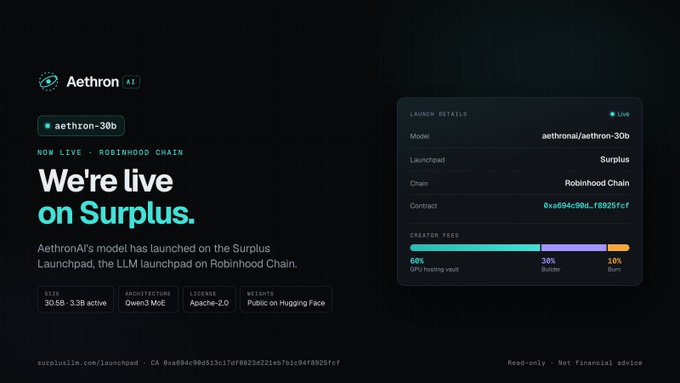 A promotional graphic for Aethron AI announcing it is 'live on Surplus,' the LLM launchpad on Robinhood Chain, with model identifier 'aethron-30b', contract 0xa604c90b...f8925fcf, and creator fees split of 69% GPU hosting vault, 20% Builder, and 10% Burn.