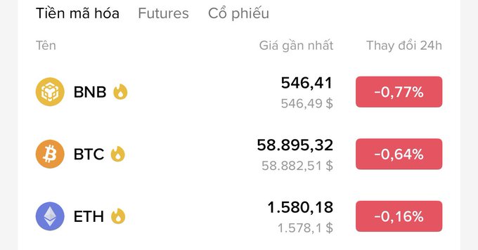 A cryptocurrency price list (in Vietnamese) showing BNB at 546.41, BTC at 58,895.32, and ETH at 1,580.18, all down in the last 24 hours.