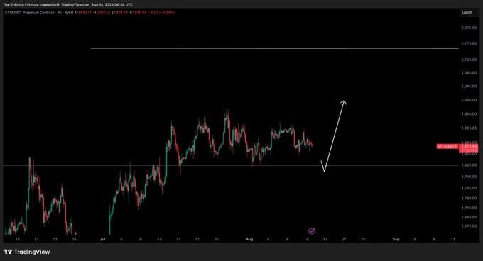 A TradingView 4-hour chart of ETH/USD shows a price retracing toward the $1,825 horizontal support zone, with an annotated arrow indicating a potential bounce and rally back toward the $1,975 area—aligning with the post's bullish "test and pump" scenario for Ethereum.