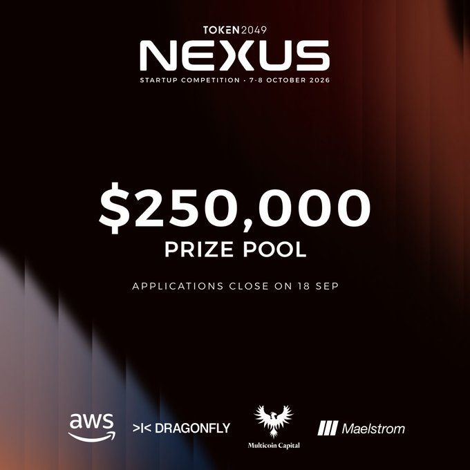 Promotional graphic for the TOKEN2049 NEXUS Startup Competition (7–8 October 2026) featuring a $250,000 prize pool, with applications closing on 18 September, and sponsor/judge logos from AWS, Dragonfly, Multicoin Capital, and Maelstrom displayed at the bottom.