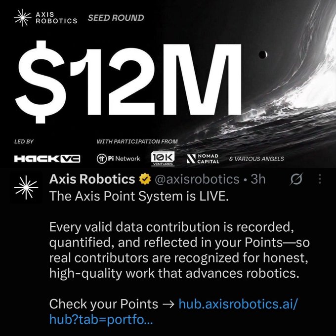 An announcement graphic for 'AXIS ROBOTICS SEED ROUND' raising $12M, led by Hack VC with participation from Pi Network, IDK Ventures, Nomad Capital, and various angels, featuring a tweet about the Axis Point System going live at hub.axisrobotics.ai.