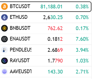 A cryptocurrency price list displaying pairs including BTCUSDT at 81,188.01, ETHUSD at 2,630.25, BNBUSDT at 762.62, and ENAUSDT at 0.1812 with their respective 24-hour percentage changes.