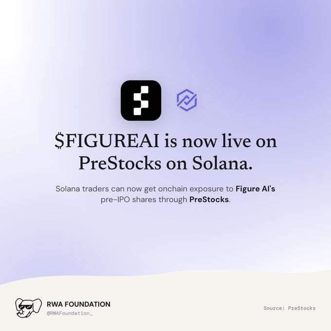 An announcement graphic reading '$FIGUREAI is now live on PreStocks on Solana' with the Figure AI logo and a subtitle about pre-IPO shares. Branded 'RWA FOUNDATION @RWAFoundation_' and sourced from 'PreStocks'.