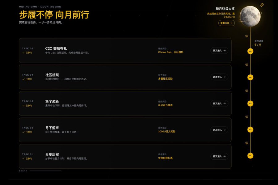 A Chinese Mid-Autumn Moon Mission rewards page showing 5 tasks (TASK 01-05) with progress tracker showing 5/5 complete, featuring rewards like iPhone 15, gaming PC, and various crypto bonuses, with header text '步履不停 向月前行'.
