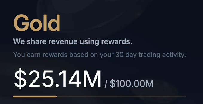 A financial app dashboard showing a Gold rewards tier with $25.14M earned out of $100.00M, with text stating 'We share revenue using rewards. You earn rewards based on your 30 day trading activity.'