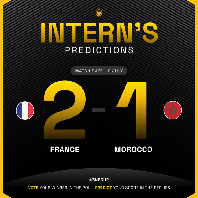A graphic titled "INTERN'S PREDICTIONS" shows a predicted score of France 2 - 1 Morocco for a match on 9 July, aligning with the post's call for the "Tough one to call" matchup. The design uses national flags for each team and includes a call to vote and predict, matching the hashtag #BNBCUP referenced in the caption.