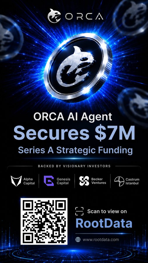 A promotional graphic for 'ORCA AI Agent' announcing it has secured $7M in Series A Strategic Funding. It lists backers including Alpha Capital, Genesis Capital, Becker Ventures, and Castrum Istanbul, with a QR code to view on RootData.