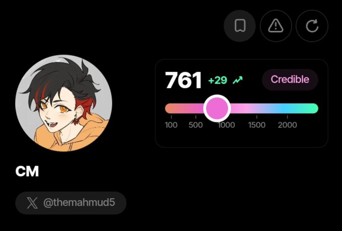 A profile card for 'CM' with the X handle '@themahmud5', featuring an anime-style avatar with red-streaked hair and a Credible rating of 761 with a +29 increase.