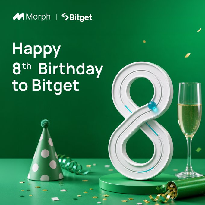 A celebratory graphic featuring a large white 3D "8" beside a champagne flute and green party hat on a green background, with text reading "Happy 8th Birthday to Bitget" alongside Morph and Bitget logos, perfectly matching the #BitgetTurns8 anniversary tribute.