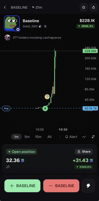 A mobile trading interface displays the $BASELINE token showing a massive 3996.3% gain from a market cap of $228.1K with a price chart spiking from around $6,578 to $228K, corroborating the user's claim of calling the token early at 6k.