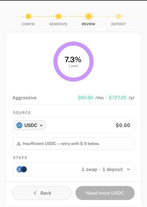 The APYs app is shown on the Review step with a 7.3% yield and an “Aggressive” plan costing $60.60/month or $727.25/year. It plans to source USDC, currently $0.00, and requires “1 swap · 1 deposit,” leaving the “Need more USDC” button disabled.