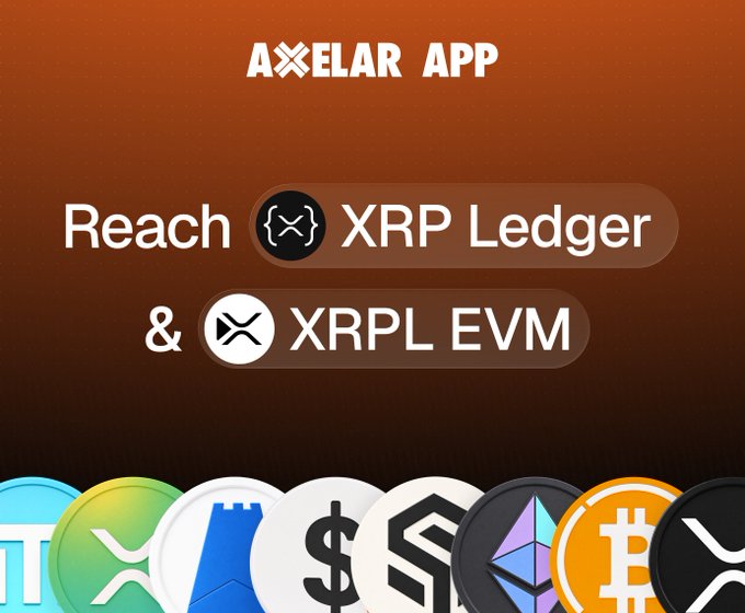Promotional graphic for Axelar App featuring the text 'Reach XRP Ledger & XRPL EVM' with various cryptocurrency coin logos displayed at the bottom including XRP, Ethereum, Bitcoin, and others.