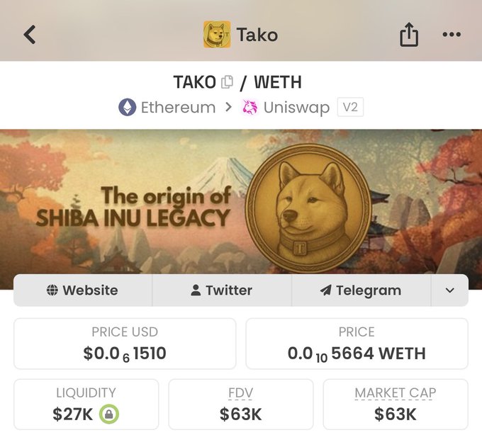 A cryptocurrency listing for 'Tako' (TAKO/WETH) on Uniswap V2 with a price of $0.061510, FDV of $63K, and market cap of $63K, branded as 'The origin of SHIBA INU LEGACY'.