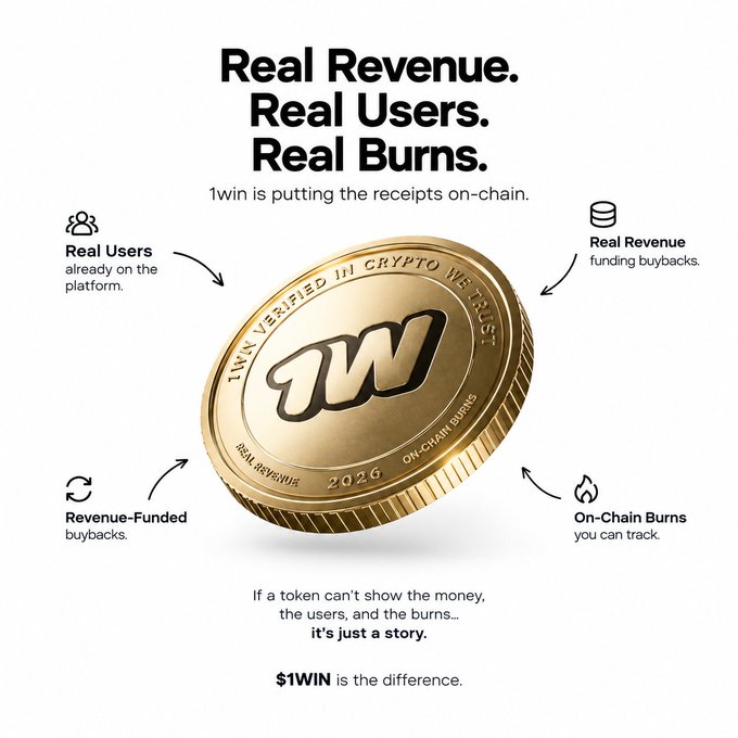 Promotional graphic for the $1WIN token featuring a gold coin with '1W' logo, highlighting slogans like 'Real Revenue. Real Users. Real Burns.' and detailing real users, real revenue funding buybacks, revenue-funded buybacks, and on-chain burns you can track.