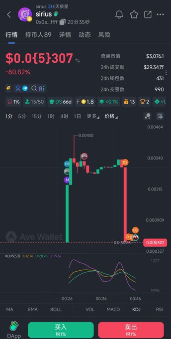 A cryptocurrency trading app screenshot showing the token 'sirius' (7#天狼星) with a price of $0.0{5}307, down 80.82%, displayed on Ave Wallet with various chart indicators.