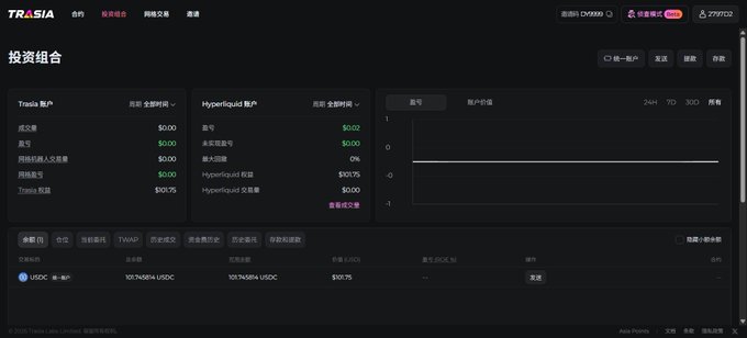 Screenshot of the Trasia Labs trading platform dashboard showing account balances for Trasia, Hyperliquid, and transaction history in a dark mode interface.