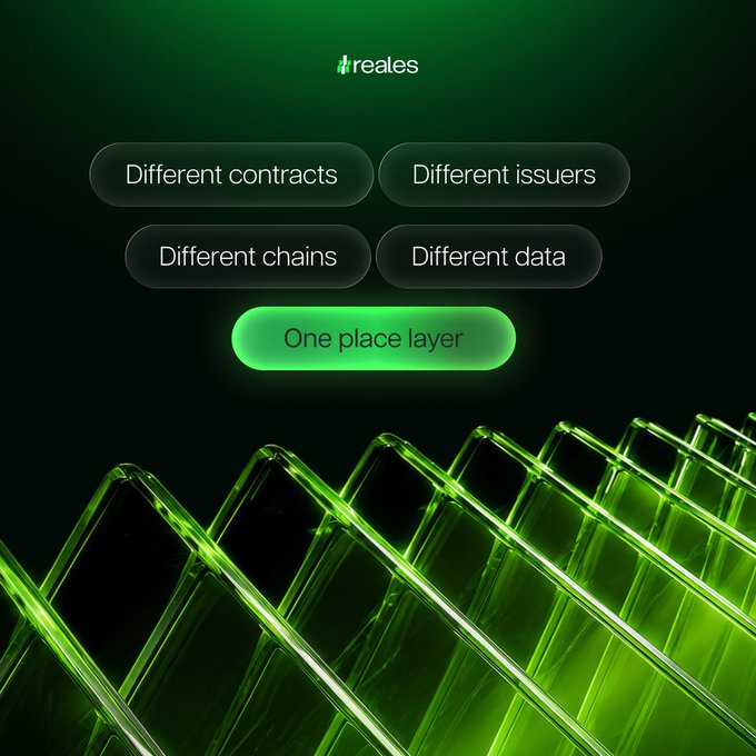 A digital graphic with a dark green background featuring the 'reales' logo and four buttons reading 'Different contracts', 'Different issuers', 'Different chains', and 'Different data', with a glowing green 'One place layer' button.