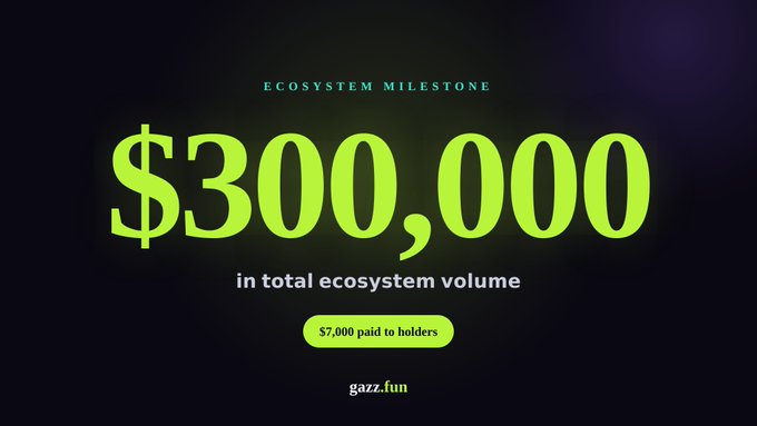A promotional banner announces an 'ECOSYSTEM MILESTONE' of $300,000 in total ecosystem volume, with $7,000 paid to holders, for gazz.fun.