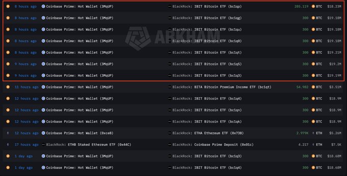 Blockchain transaction history showing multiple transfers to Coinbase Prime Hot Wallet involving BlackRock IBIT Bitcoin ETF (bclg), BITA Bitcoin Premium Income ETF, and ETHE Ethereum ETF, with transactions ranging from 300 BTC to 205.113 BTC.