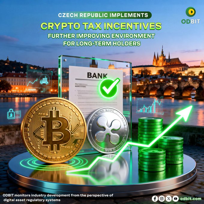 This image is a promotional graphic from ODBIT announcing that the Czech Republic has implemented crypto tax incentives to improve the environment for long-term holders. It features a Bitcoin coin, an XRP coin, a bank document with a green checkmark, stacks of coins, and an upward-trending arrow, all set against a backdrop of a European city skyline at dusk. The headline reads "Czech Republic Implements Crypto Tax Incentives — Further Improving Environment for Long-Term Holders," supporting the accompanying post's message about clearer tax rules benefiting crypto holders.