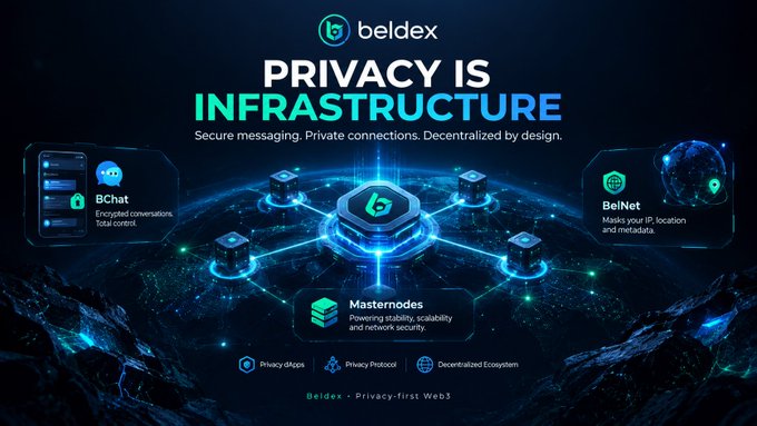 A promotional graphic for 'beldex' declaring 'PRIVACY IS INFRASTRUCTURE' with the tagline 'Secure messaging. Private connections. Decentralized by design.' It showcases features like BChat for encrypted conversations, BelNet for IP masking, and Masternodes, highlighting 'Privacy dApps', 'Privacy Protocol', and 'Decentralized Ecosystem'.