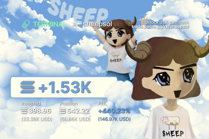The image features a promotional graphic for "TERMINAL × sheepsol" with a cartoon girl in a sheep-themed shirt against a cloudy sky background, displaying trading metrics: +1.53K with an invested amount of 898.96 (33.38K USD), position of 542.22 (50.86K USD), and PNL of +440.23% (146.97K USD), along with a 35% cashback promotion link. It serves as a stylized PNL (profit and loss) card reflecting the user's trading gains, mirroring the post's celebration of a profitable "$CYBERLEEK" trade with "$340k" in earnings.