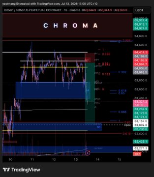 A TradingView cryptocurrency chart showing BTC/USDT perpetual contract on Binance with "CHROMA" title, displaying candlestick patterns, various price levels in red and green zones, and technical indicators.