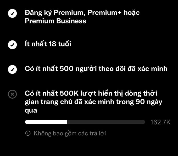 A black screen showing eligibility requirements in Vietnamese for some kind of premium tier: Premium, Premium+ or Premium Business subscription, at least 18 years old, at least 500 verified followers, and at least 500K verified concurrent views in the last 90 days (showing 162.7K progress).