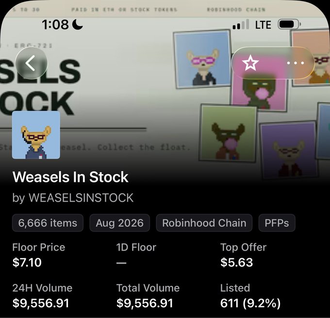 A screenshot of an NFT collection details page titled "Weasels In Stock" by WEASELSINSTOCK on the Robinhood Chain, showing 6,666 items with a floor price of $7.10, top offer of $5.63, and 611 listed (9.2%). The image supports the caption by displaying that the collection has reached its maximum minted supply of 6,666 NFTs, with all 6,666 items already produced despite only 611 being actively listed for sale.