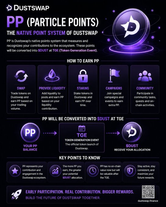 The image features a purple background with white text, which appears to be an advertisement for a rewards program called "PP (Particle Points)". The poster highlights that PP is a native reward system designed by Dustswap, a cryptocurrency exchange platform, to measure and recognize user activity across the ecosystem. Users can earn PP through various activities such as trading, providing liquidity, staking, participating in campaigns or community events, and even receiving bigger rewards for their contributions.