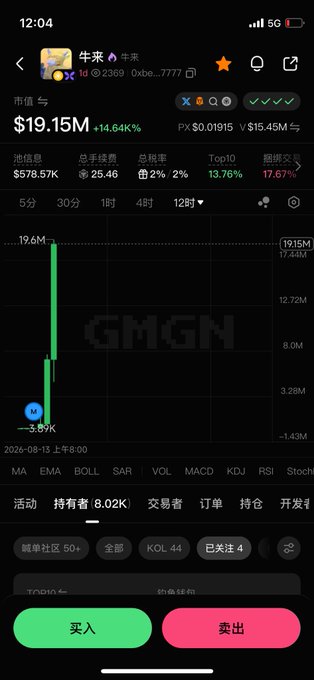 A mobile screenshot of a crypto trading app showing a token called "牛来" (Niú Lái) priced at $19.15M with a +14.64% gain, featuring a dramatic green candlestick chart spike. The post humorously questions whether the bullish price action is due to CZ (Binance founder) buying in or if the token is already listed on Alpha, matching the chart's explosive upward movement.