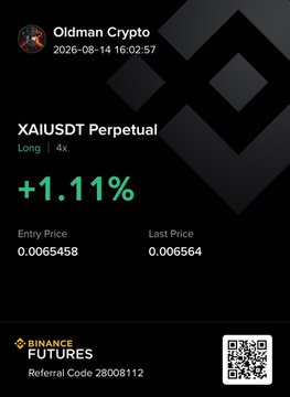The image shows a Binance Futures trading card for a long position on XAIUSDT Perpetual with 4x leverage, showing a +1.11% gain, an entry price of 0.0065458, and a last price of 0.006564. This aligns with the post's mention of re-entering $XAI to ride momentum, visually confirming the trade setup referenced in the message about trend continuation in the gaming crypto sector.