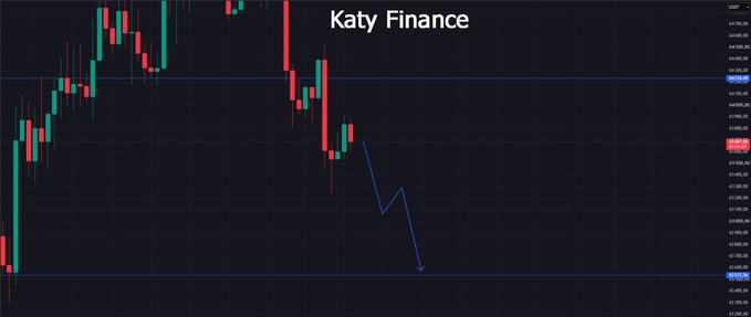 A dark-themed financial candlestick chart labeled "Katy Finance" displays red and green price bars with a blue arrow pointing downward toward a lower support level.