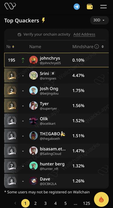 The image shows a phone screen with a list of people's names, including Johnchrythys, and their corresponding scores or ranks. The top row displays the names and scores for the top 100 users, while the bottom row lists the names and scores for the next 100 users. The post on the social media platform is about Quack drinks and how they rank up against other brands in terms of popularity. The image also includes a yellow circle with a number 1 through 4 inside it, which could be used to sort or rank the people's scores based on their popularity.
