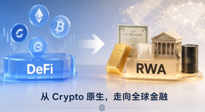 The image illustrates the transition from DeFi to RWA (Real World Assets), showing cryptocurrency coins (including Ethereum, Bitcoin, and others) on a blue DeFi pedestal transforming via an arrow into real-world assets—a U.S. Treasury note, gold bar, classical bank building, and oil barrel—on a gold RWA pedestal, with Chinese text reading "从 Crypto 原生，走向全球金融" (From Crypto-native to Global Finance).

This visual reinforces the post's thesis that crypto capital isn't leaving blockchain but pivoting from pure DeFi protocols toward tokenized real-world assets like treasuries and commodities, representing the maturation of on-chain finance.