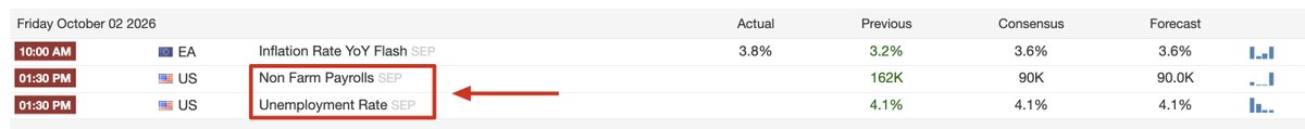 An economic calendar for Friday October 02 2026 highlighting the 01:30 PM US 'Non Farm Payrolls' SEP release, with the Unemployment Rate also noted.