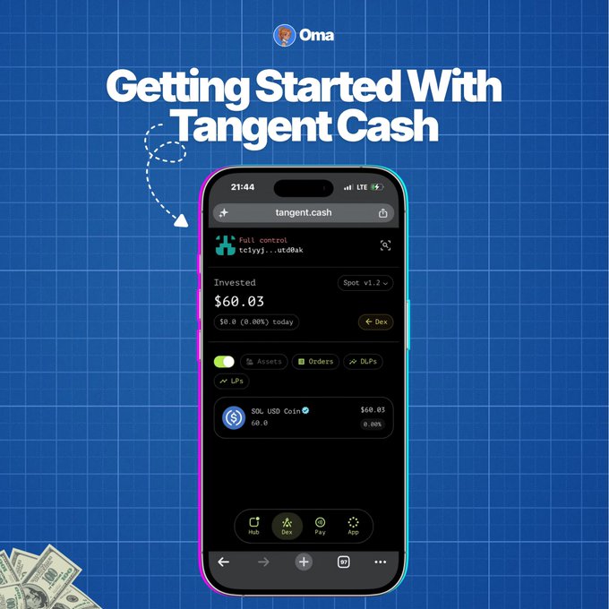 The image shows a promotional graphic titled "Getting Started With Tangent Cash" on a blue grid background, featuring a smartphone displaying the Tangent Cash app (tangent.cash) showing an "Invested" balance of $60.03 in SOL/USD Coin, with "Full control" labeling the wallet address. The image visually represents the post's discussion about Tangent Cash and its cross-chain transaction features, specifically highlighting the "Full control" aspect of bridged funds mentioned in the commentary.