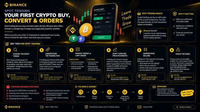 This Binance infographic titled "Spot Trading: Your First Crypto Buy, Convert & Orders" visually supports the post's advice by guiding beginners through the spot trading process on Binance. It features a mobile phone mockup showing a BTC/USDT trading interface with options like Buy BTC, Convert, Limit, and Market orders, alongside Binance Convert and the tagline "Learn. Trade. Grow."

The infographic outlines six "Key Tips for Spot Trading": choosing the right token, understanding fair trading prices, knowing market order vs. limit order differences, not confusing price movements with profits, understanding selling strategies, and knowing the risks. It also highlights common beginner mistakes such as buying due to FOMO, following social media hype, confusing market and limit orders, ignoring low-quality coins, making decisions based on round numbers, and placing orders without reviewing details.

A "Simple Journey" flowchart illustrates the five-step process: ① Fund Account, ② Find Your Crypto, ③ Convert or Trade, ④ Market & Limit Orders